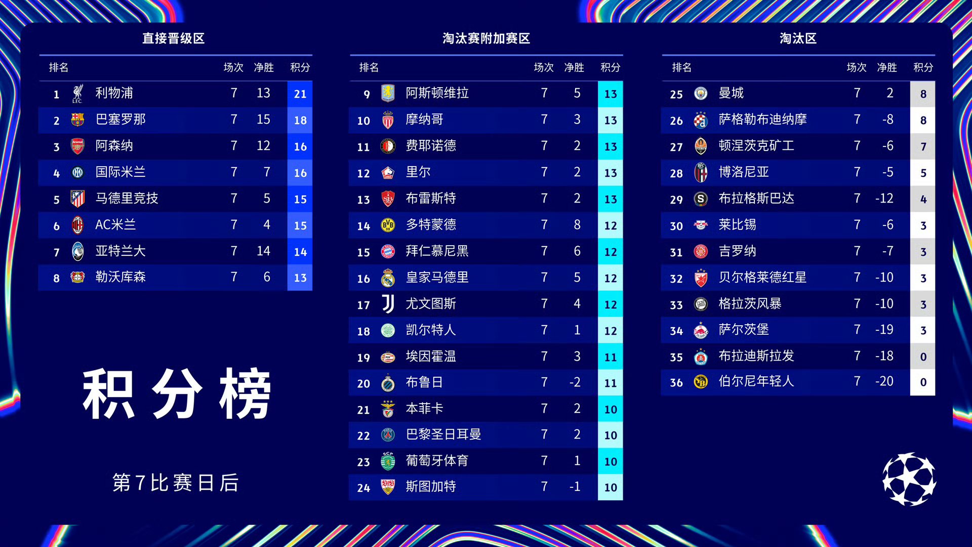 包含德罗巴连续十五场比赛得分超过逆转，巴黎圣日耳曼挑战极限！的词条
